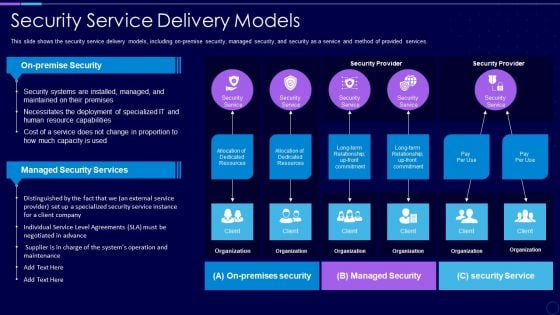 Everything As A Service Xaas For Cloud Computing IT Security Service Delivery Models Diagrams PDF