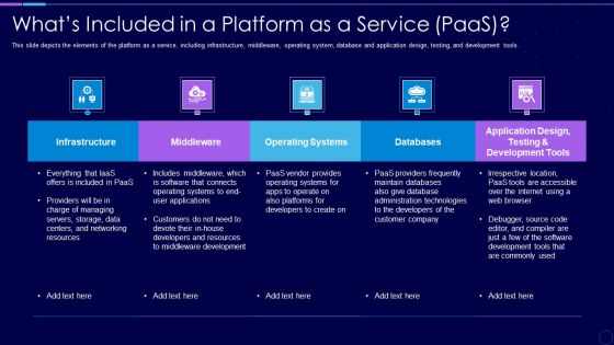 Everything As A Service Xaas For Cloud Computing IT Whats Included In A Platform Icons PDF