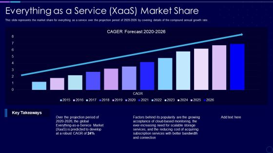 Everything As A Service Xaas Market Share Professional PDF