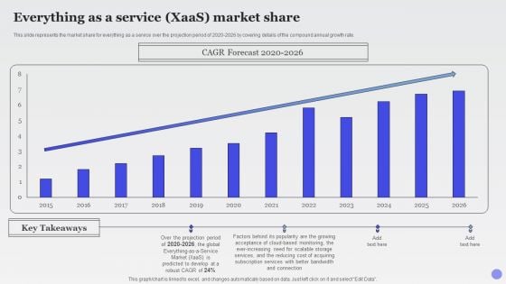 Everything As A Service Xaas Market Share Xaas Cloud Computing Models Ppt PowerPoint Presentation Icon Designs PDF