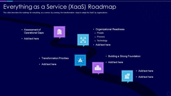 Everything As A Service Xaas Roadmap Template PDF