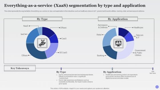 Everything As A Service Xaas Segmentation Xaas Cloud Computing Models Ppt PowerPoint Presentation Slides Guide PDF