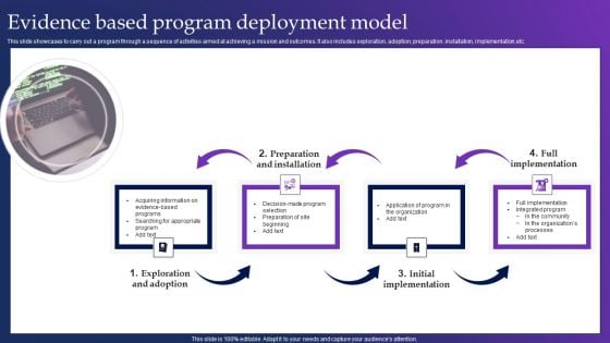 Evidence Based Program Deployment Model Mockup PDF