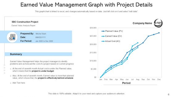 Evm Effective Budget Ppt PowerPoint Presentation Complete Deck With Slides