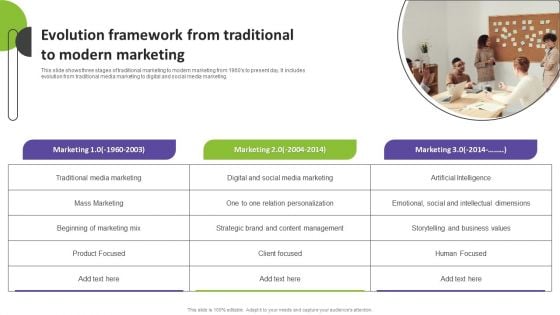 Evolution Framework From Traditional To Modern Marketing Icons PDF