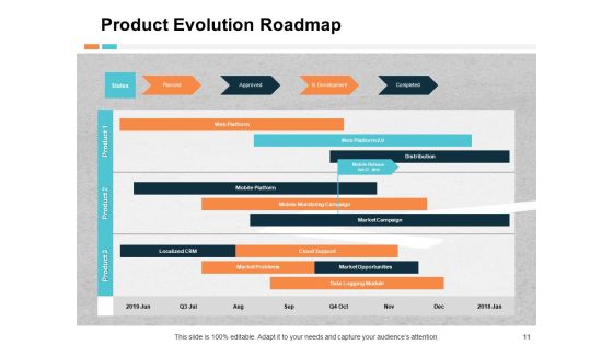 Evolution Guide Ppt PowerPoint Presentation Complete Deck With Slides Slide11
