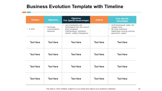 Evolution Guide Ppt PowerPoint Presentation Complete Deck With Slides Slide12