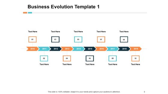 Evolution Guide Ppt PowerPoint Presentation Complete Deck With Slides Slide03