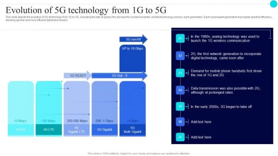 Evolution Of 5G Technology From 1G To 5G 5G Functional Architecture Summary PDF