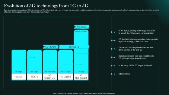 Evolution Of 5G Technology From 1G To 5G 5G Network Functional Architecture Topics PDF