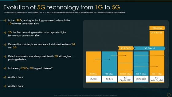 Evolution Of 5G Technology From 1G To 5G Comparative Analysis Of 4G And 5G Technologies Microsoft PDF