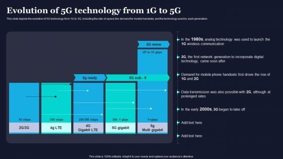 Evolution Of 5G Technology From 1G To 5G Difference Between 4G And 5G Network Topics PDF