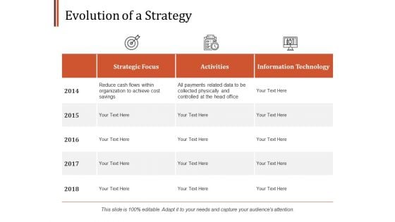 Evolution Of A Strategy Ppt PowerPoint Presentation Layouts Slide