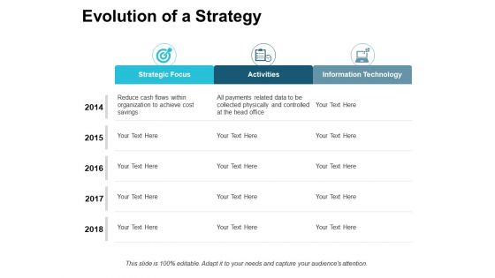 Evolution Of A Strategy Ppt PowerPoint Presentation Summary Outline