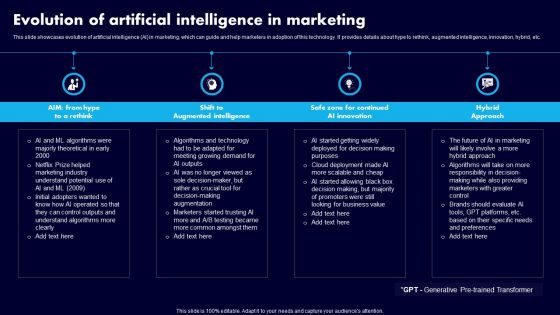 Evolution Of Artificial Intelligence In Marketing Ppt File Vector PDF