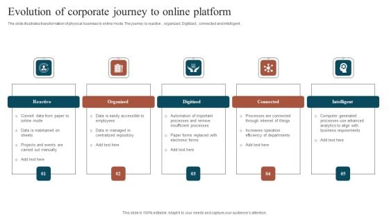 Evolution Of Corporate Journey To Online Platform Microsoft PDF Evolution Of Corporate Journey To Online Platform Microsoft PDF