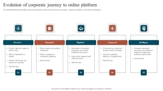 Evolution Of Corporate Journey To Online Platform Microsoft PDF