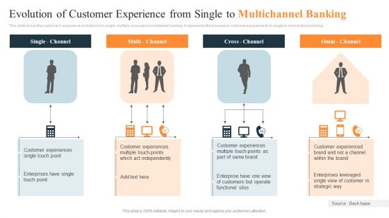 Evolution Of Customer Experience From Single To Multichannel Banking Ppt Outline Format PDF