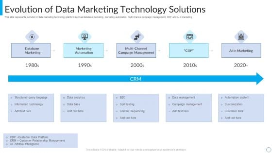 Evolution Of Data Marketing Technology Solutions Topics PDF Evolution Of Data Marketing Technology Solutions Topics PDF