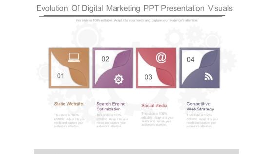 Evolution Of Digital Marketing Ppt Presentation Visuals