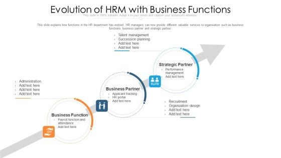 Evolution Of HRM With Business Functions Ppt PowerPoint Presentation File Designs Download PDF