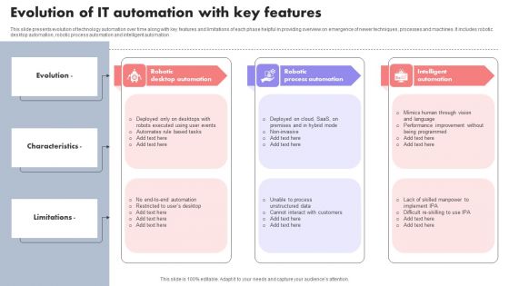 Evolution Of IT Automation With Key Features Themes PDF