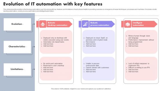 Evolution Of IT Automation With Key Features Themes PDF Evolution Of IT Automation With Key Features Themes PDF