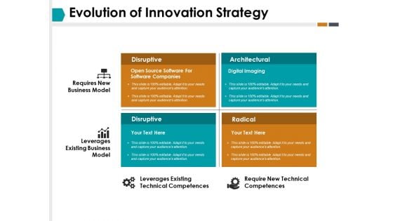 Evolution Of Innovation Strategy Ppt PowerPoint Presentation Professional Sample