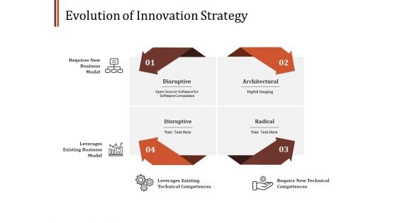 Evolution Of Innovation Strategy Ppt PowerPoint Presentation Show Layout Ideas