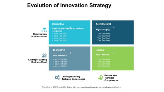 Evolution Of Innovation Strategy Ppt PowerPoint Presentation Styles Outfit