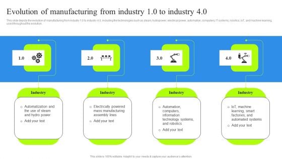 Evolution Of Manufacturing From Industry 1 0 To Industry 4 0 Professional PDF