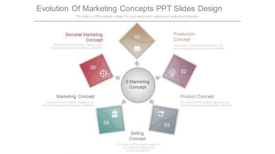 Evolution Of Marketing Concepts Ppt Slides Design Evolution Of Marketing Concepts Ppt Slides Design