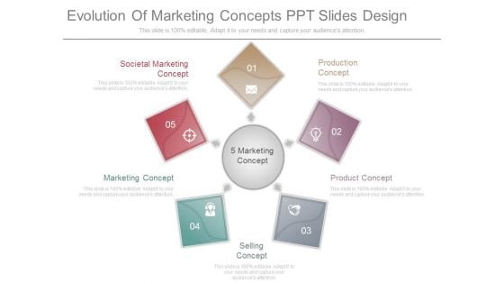 Evolution Of Marketing Concepts Ppt Slides Design