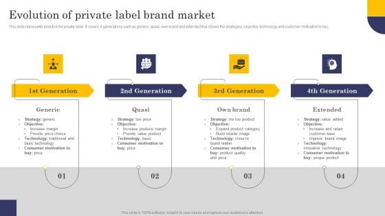 Evolution Of Private Label Brand Market Infographics PDF