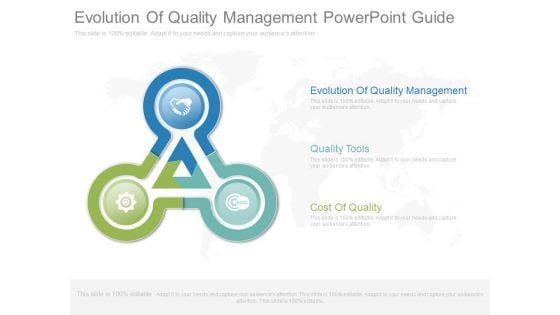 Evolution Of Quality Management Powerpoint Guide