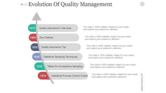 Evolution Of Quality Management Ppt PowerPoint Presentation Design Ideas