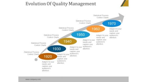 Evolution Of Quality Management Ppt PowerPoint Presentation Files