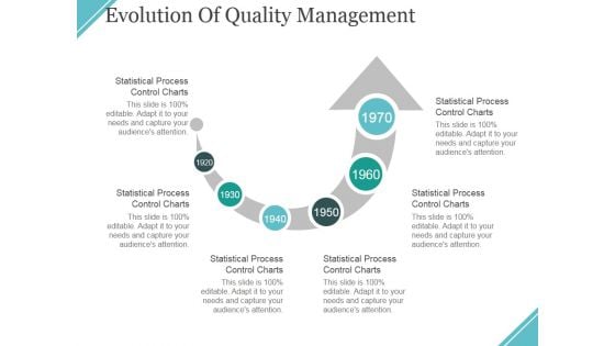 Evolution Of Quality Management Ppt PowerPoint Presentation Inspiration Demonstration