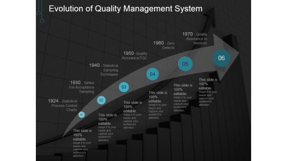 Evolution Of Quality Management System Ppt PowerPoint Presentation Visuals