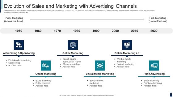 Evolution Of Sales And Marketing With Advertising Channels Formats PDF