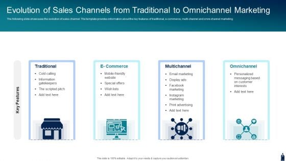 Evolution Of Sales Channels From Traditional To Omnichannel Marketing Rules PDF