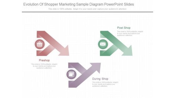 Evolution Of Shopper Marketing Sample Diagram Powerpoint Slides