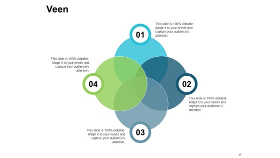 Evolution Of Strategy Ppt PowerPoint Presentation Complete Deck With Slides Slide17