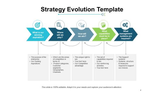 Evolution Of Strategy Ppt PowerPoint Presentation Complete Deck With Slides Slide04