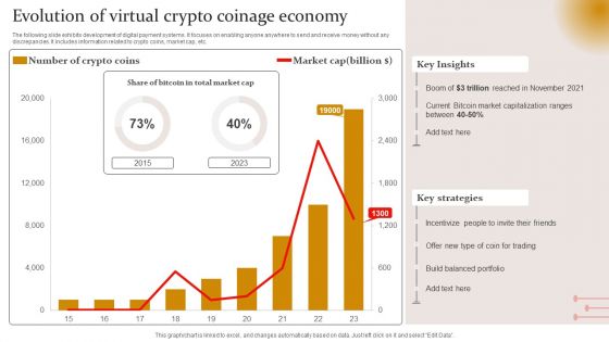 Evolution Of Virtual Crypto Coinage Economy Professional PDF