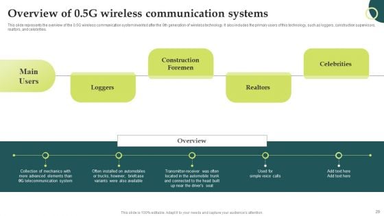 Evolution Of Wireless Technologies 1G To 5G In Mobile Communication Ppt PowerPoint Presentation Complete Deck With Slides