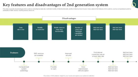 Evolution Of Wireless Technologies Key Features And Disadvantages Of 2Nd Generation Brochure PDF