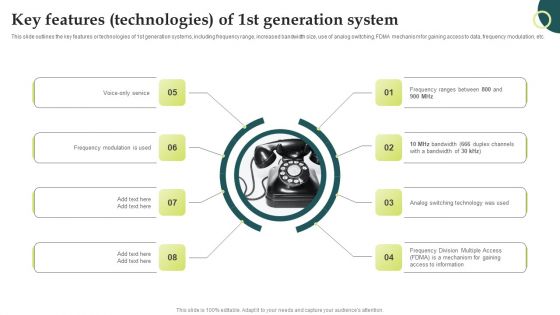 Evolution Of Wireless Technologies Key Features Technologies Of 1St Generation System Demonstration PDF