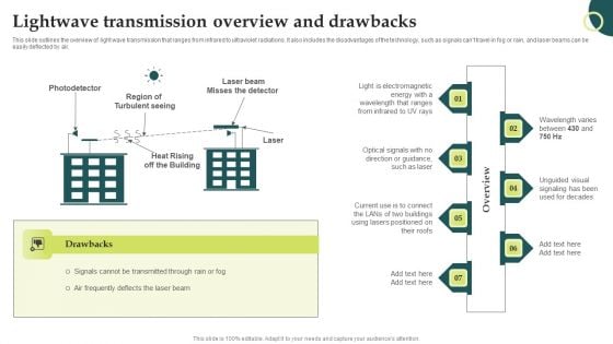 Evolution Of Wireless Technologies Lightwave Transmission Overview And Drawbacks Summary PDF