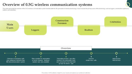 Evolution Of Wireless Technologies Overview Of 05G Wireless Communication Systems Icons PDF